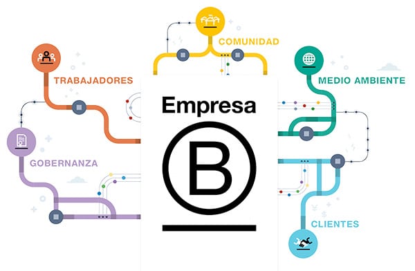 ¿Cómo ser Empresa BCertificada?
