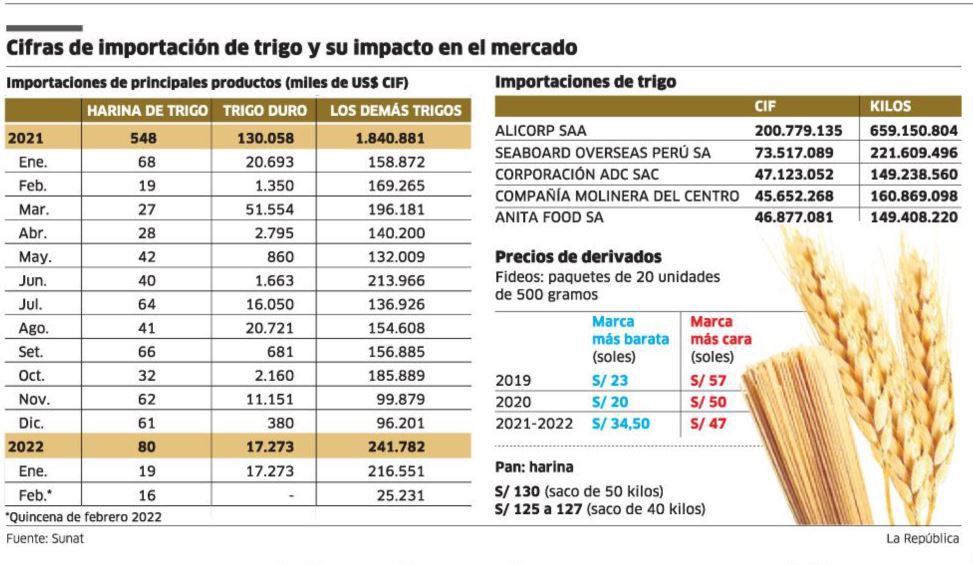 Procedencia de los alimentos en las ciudades Lima-Perú